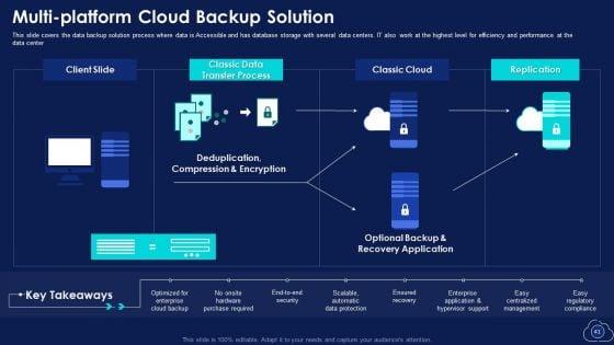 Mitigating_Multiple_Cloud_Computing_Complications_With_Managed_Services_Ppt_PowerPoint_Presentation_Complete_With_Slides_Slide_41.jpg