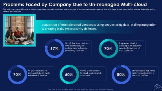 Mitigating_Multiple_Cloud_Computing_Complications_With_Managed_Services_Ppt_PowerPoint_Presentation_Complete_With_Slides_Slide_9.jpg