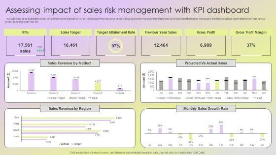 Mitigating_Sales_Risks_With_Strategic_Action_Planning_Assessing_Impact_Of_Sales_Risk_Management_Diagrams_PDF_Slide_1.jpg