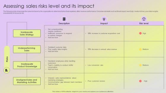 Mitigating_Sales_Risks_With_Strategic_Action_Planning_Assessing_Sales_Risks_Level_And_Its_Impact_Demonstration_PDF_Slide_1.jpg