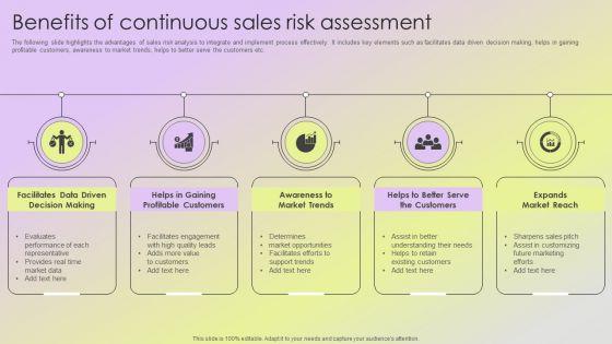 Mitigating Sales Risks With Strategic Action Planning Benefits Of Continuous Sales Risk Assessment Clipart PDF Mitigating Sales Risks With Strategic Action Planning Benefits Of Continuous Sales Risk Assessment Clipart PDF