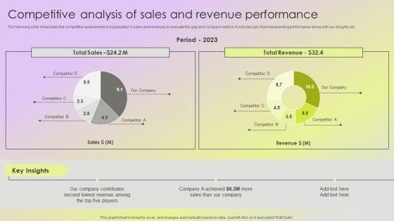 Mitigating_Sales_Risks_With_Strategic_Action_Planning_Competitive_Analysis_Of_Sales_And_Revenue_Performance_Slides_PDF_Slide_1.jpg