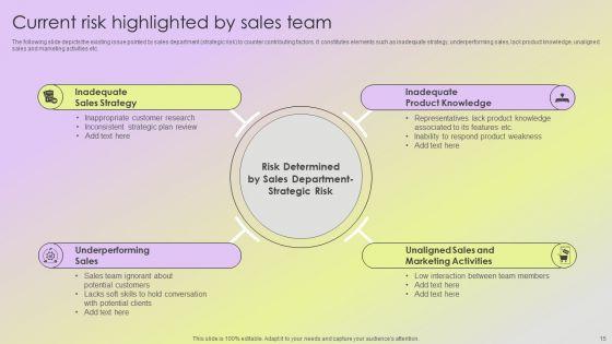 Mitigating_Sales_Risks_With_Strategic_Action_Planning_Ppt_PowerPoint_Presentation_Complete_Deck_With_Slides_Slide_15.jpg