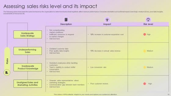 Mitigating_Sales_Risks_With_Strategic_Action_Planning_Ppt_PowerPoint_Presentation_Complete_Deck_With_Slides_Slide_16.jpg