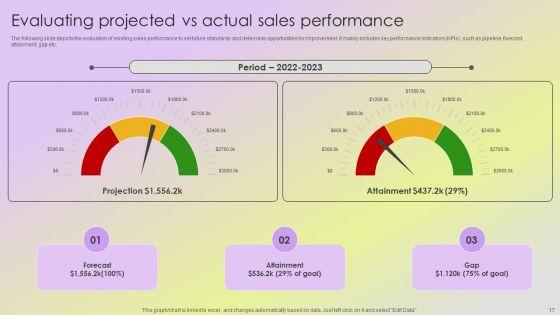 Mitigating_Sales_Risks_With_Strategic_Action_Planning_Ppt_PowerPoint_Presentation_Complete_Deck_With_Slides_Slide_17.jpg