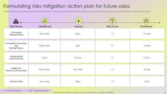 Mitigating_Sales_Risks_With_Strategic_Action_Planning_Ppt_PowerPoint_Presentation_Complete_Deck_With_Slides_Slide_24.jpg