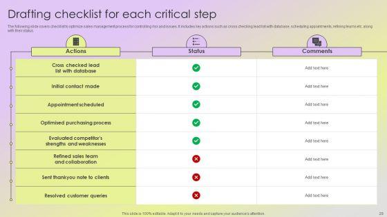Mitigating_Sales_Risks_With_Strategic_Action_Planning_Ppt_PowerPoint_Presentation_Complete_Deck_With_Slides_Slide_29.jpg