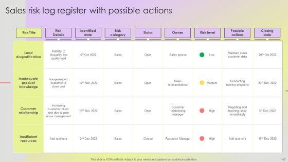 Mitigating_Sales_Risks_With_Strategic_Action_Planning_Ppt_PowerPoint_Presentation_Complete_Deck_With_Slides_Slide_42.jpg