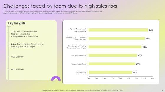 Mitigating_Sales_Risks_With_Strategic_Action_Planning_Ppt_PowerPoint_Presentation_Complete_Deck_With_Slides_Slide_5.jpg