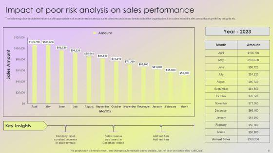 Mitigating_Sales_Risks_With_Strategic_Action_Planning_Ppt_PowerPoint_Presentation_Complete_Deck_With_Slides_Slide_6.jpg