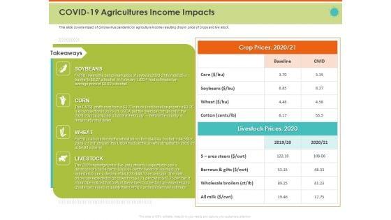 Mitigating_The_Impact_Of_COVID_On_Food_And_Agriculture_Sector_COVID_19_Agricultures_Income_Impacts_Infographics_PDF_Slide_1.jpg