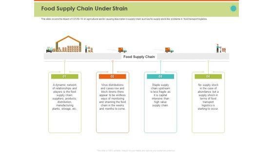 Mitigating_The_Impact_Of_COVID_On_Food_And_Agriculture_Sector_Food_Supply_Chain_Under_Strain_Professional_PDF_Slide_1.jpg