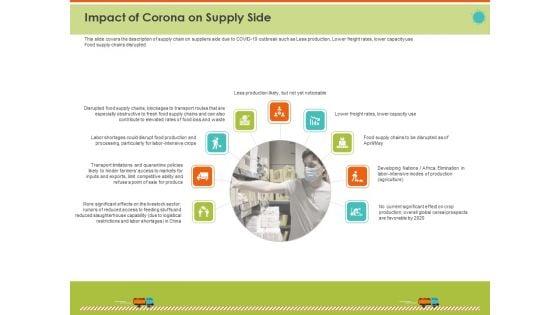 Mitigating_The_Impact_Of_COVID_On_Food_And_Agriculture_Sector_Impact_Of_Corona_On_Supply_Side_Themes_PDF_Slide_1.jpg