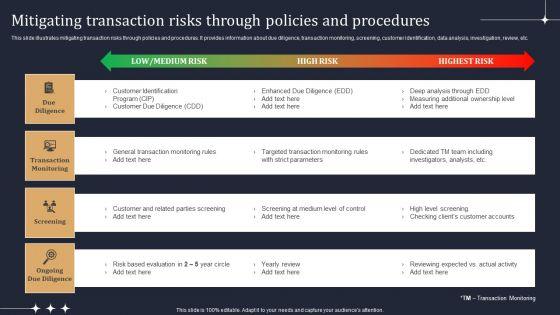Mitigating_Transaction_Risks_Through_Policies_And_Procedures_Ideas_PDF_Slide_1.jpg