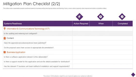 Mitigation_Plan_Checklist_Business_Restructuring_Ppt_Gallery_Inspiration_PDF_Slide_1.jpg