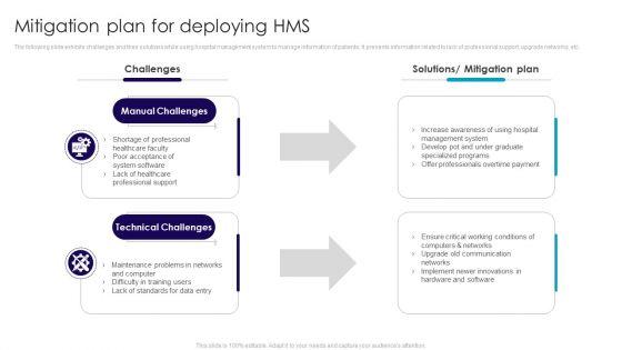 Mitigation_Plan_For_Deploying_HMS_Download_PDF_Slide_1.jpg