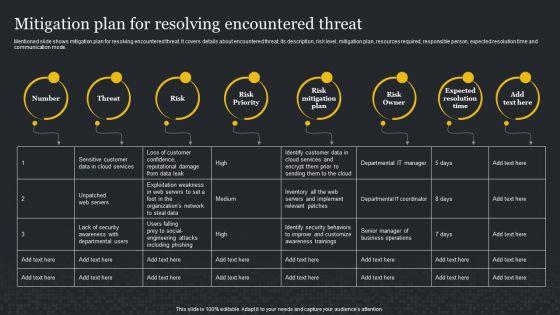 Mitigation_Plan_For_Resolving_Encountered_Threat_Cybersecurity_Risk_Assessment_Demonstration_PDF_Slide_1.jpg