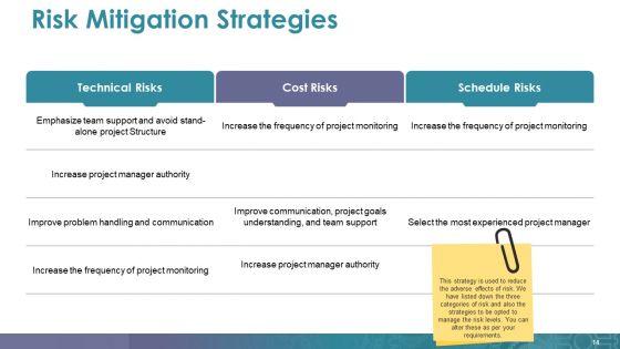 Mitigation_Plan_Ppt_PowerPoint_Presentation_Complete_Deck_With_Slides_Slide_14.jpg