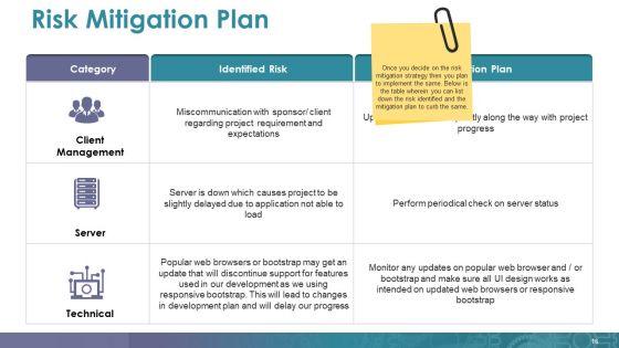 Mitigation_Plan_Ppt_PowerPoint_Presentation_Complete_Deck_With_Slides_Slide_16.jpg