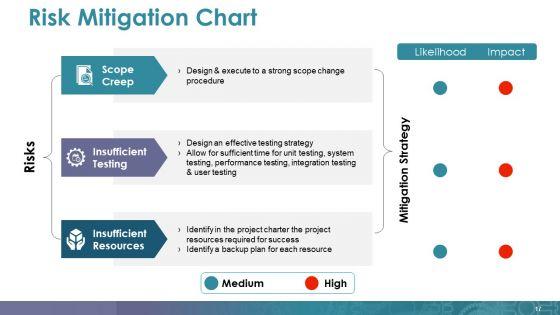 Mitigation_Plan_Ppt_PowerPoint_Presentation_Complete_Deck_With_Slides_Slide_17.jpg