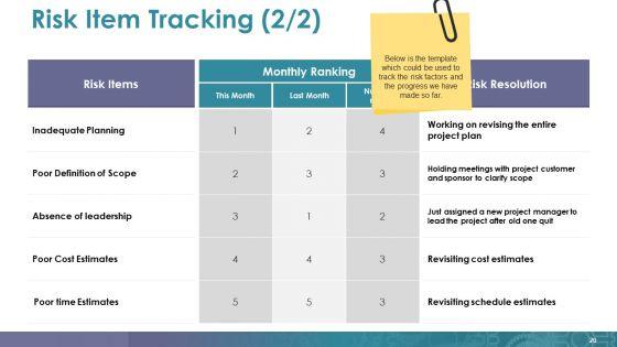 Mitigation_Plan_Ppt_PowerPoint_Presentation_Complete_Deck_With_Slides_Slide_20.jpg