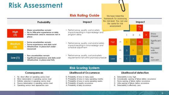 Mitigation_Plan_Ppt_PowerPoint_Presentation_Complete_Deck_With_Slides_Slide_8.jpg