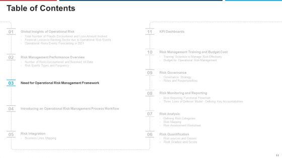 Mitigation_Strategies_For_Operational_Threat_Ppt_PowerPoint_Presentation_Complete_Deck_With_Slides_Slide_11.jpg