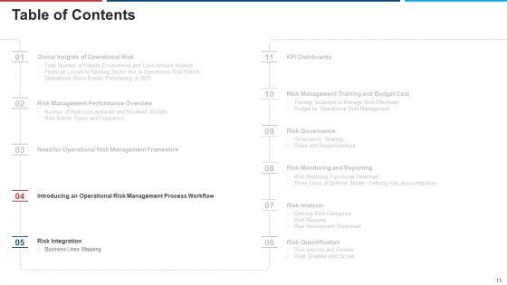 Mitigation_Strategies_For_Operational_Threat_Ppt_PowerPoint_Presentation_Complete_Deck_With_Slides_Slide_13.jpg