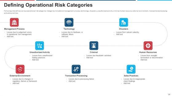 Mitigation_Strategies_For_Operational_Threat_Ppt_PowerPoint_Presentation_Complete_Deck_With_Slides_Slide_20.jpg