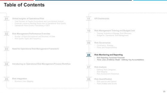 Mitigation_Strategies_For_Operational_Threat_Ppt_PowerPoint_Presentation_Complete_Deck_With_Slides_Slide_23.jpg