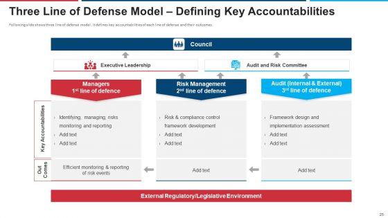Mitigation_Strategies_For_Operational_Threat_Ppt_PowerPoint_Presentation_Complete_Deck_With_Slides_Slide_25.jpg