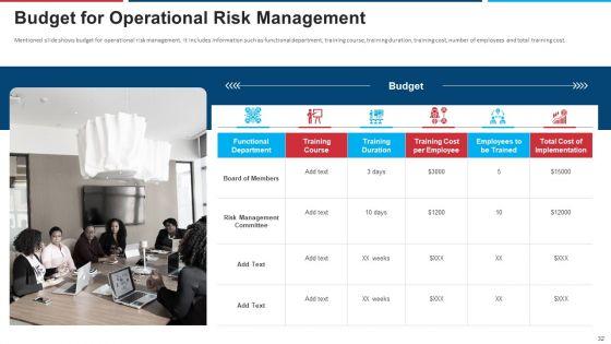Mitigation_Strategies_For_Operational_Threat_Ppt_PowerPoint_Presentation_Complete_Deck_With_Slides_Slide_32.jpg