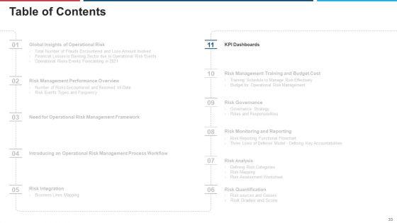 Mitigation_Strategies_For_Operational_Threat_Ppt_PowerPoint_Presentation_Complete_Deck_With_Slides_Slide_33.jpg