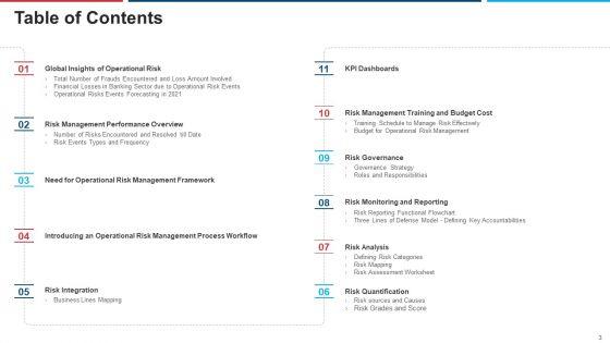 Mitigation_Strategies_For_Operational_Threat_Ppt_PowerPoint_Presentation_Complete_Deck_With_Slides_Slide_3.jpg