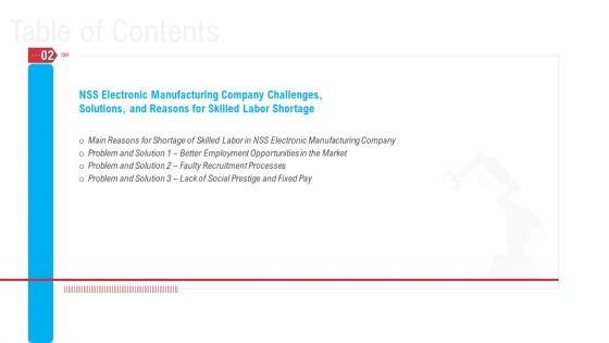 Mitigation_Strategies_To_Overcome_Workers_Scarcity_In_Production_Firm_Business_Case_Competition_Ppt_PowerPoint_Presentation_Complete_Deck_With_Slides_Slide_11.jpg