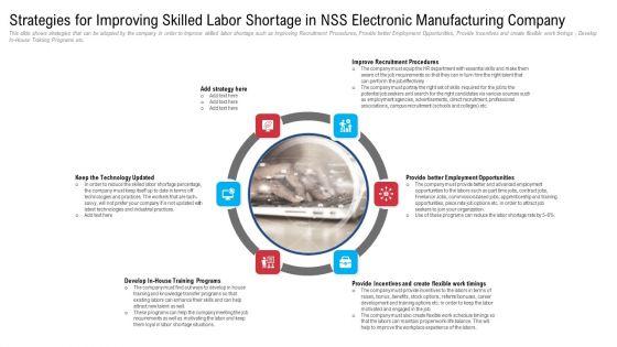 Mitigation_Strategies_To_Overcome_Workers_Scarcity_In_Production_Firm_Business_Case_Competition_Ppt_PowerPoint_Presentation_Complete_Deck_With_Slides_Slide_18.jpg