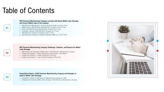 Mitigation_Strategies_To_Overcome_Workers_Scarcity_In_Production_Firm_Business_Case_Competition_Ppt_PowerPoint_Presentation_Complete_Deck_With_Slides_Slide_2.jpg