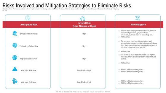 Mitigation_Strategies_To_Overcome_Workers_Scarcity_In_Production_Firm_Business_Case_Competition_Ppt_PowerPoint_Presentation_Complete_Deck_With_Slides_Slide_31.jpg