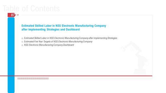 Mitigation_Strategies_To_Overcome_Workers_Scarcity_In_Production_Firm_Business_Case_Competition_Ppt_PowerPoint_Presentation_Complete_Deck_With_Slides_Slide_32.jpg