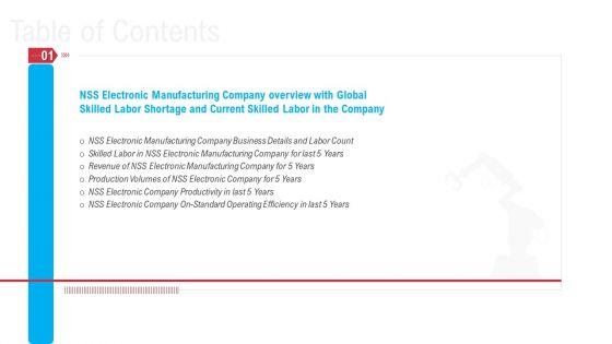 Mitigation_Strategies_To_Overcome_Workers_Scarcity_In_Production_Firm_Business_Case_Competition_Ppt_PowerPoint_Presentation_Complete_Deck_With_Slides_Slide_4.jpg