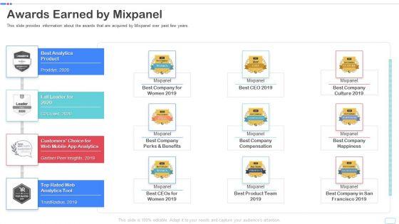 Mixpanel_Capital_Raising_Pitch_Deck_Awards_Earned_By_Mixpanel_Download_PDF_Ideas_PDF_Slide_1.jpg