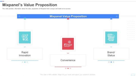 Mixpanel_Capital_Raising_Pitch_Deck_Mixpanels_Value_Proposition_Brochure_PDF_Slide_1.jpg