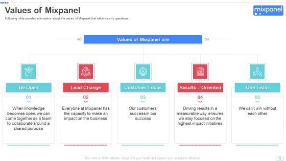 Mixpanel_Capital_Raising_Pitch_Deck_Ppt_PowerPoint_Presentation_Complete_Deck_With_Slides_Slide_15.jpg