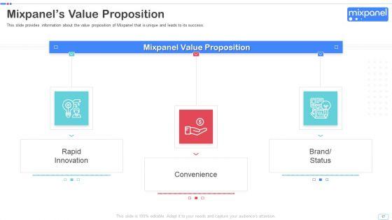 Mixpanel_Capital_Raising_Pitch_Deck_Ppt_PowerPoint_Presentation_Complete_Deck_With_Slides_Slide_17.jpg