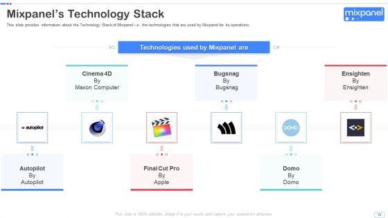 Mixpanel_Capital_Raising_Pitch_Deck_Ppt_PowerPoint_Presentation_Complete_Deck_With_Slides_Slide_18.jpg