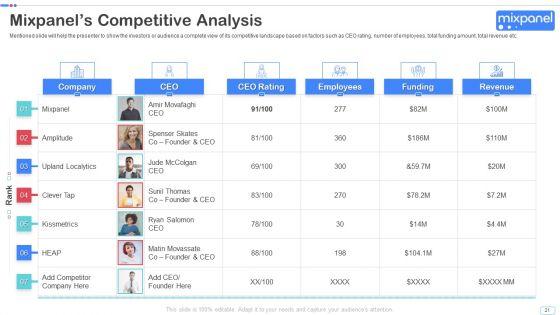 Mixpanel_Capital_Raising_Pitch_Deck_Ppt_PowerPoint_Presentation_Complete_Deck_With_Slides_Slide_21.jpg