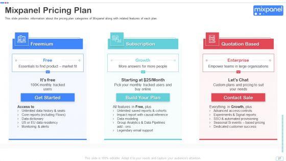 Mixpanel_Capital_Raising_Pitch_Deck_Ppt_PowerPoint_Presentation_Complete_Deck_With_Slides_Slide_27.jpg