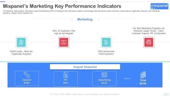 Mixpanel_Capital_Raising_Pitch_Deck_Ppt_PowerPoint_Presentation_Complete_Deck_With_Slides_Slide_7.jpg