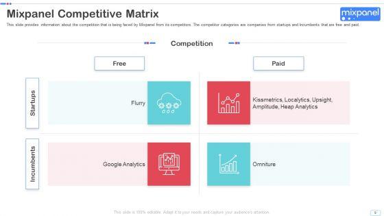 Mixpanel_Capital_Raising_Pitch_Deck_Ppt_PowerPoint_Presentation_Complete_Deck_With_Slides_Slide_9.jpg