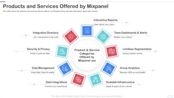 Mixpanel_Capital_Raising_Pitch_Deck_Products_And_Services_Offered_By_Mixpanel_Icons_PDF_Slide_1.jpg